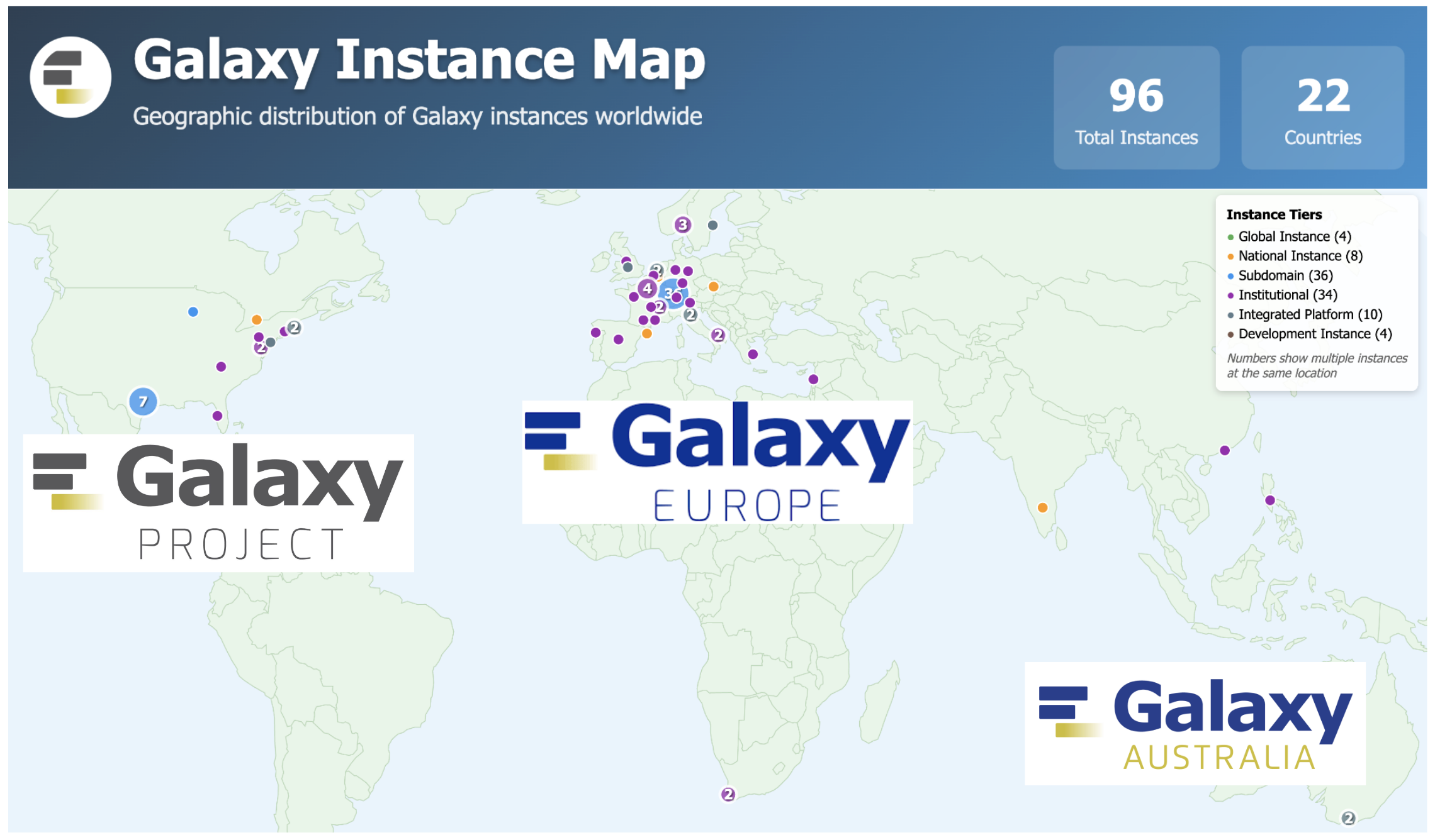 Globally distributed