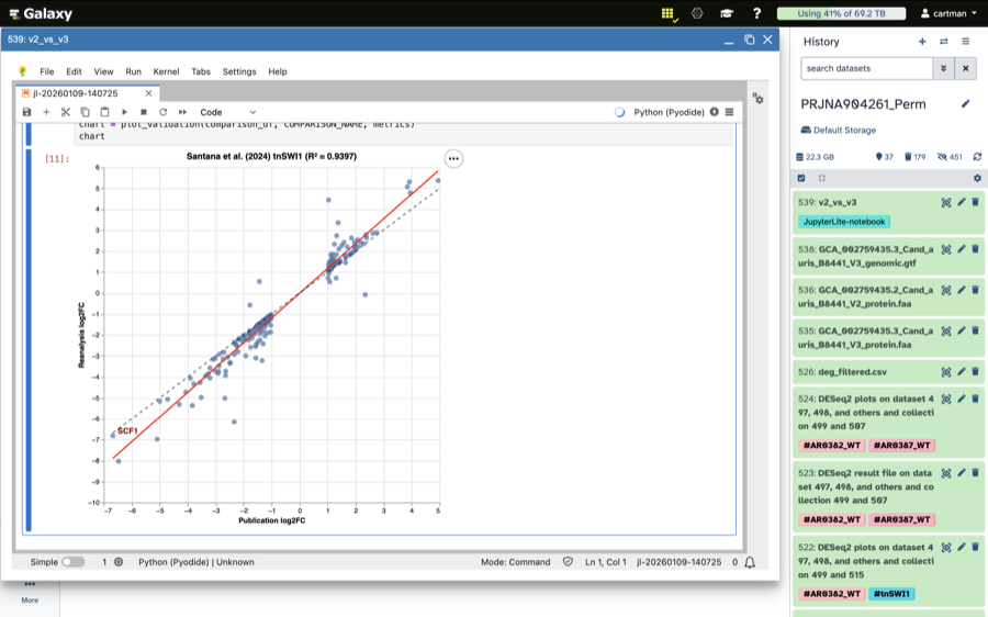 Interpreting results